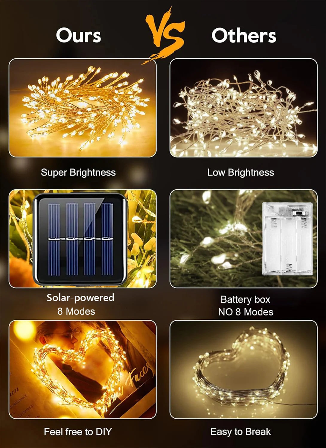 Dây Đèn Led Năng Lượng Mặt Trời Ngoài Trời Hình Pháo Hoa, Dây Đèn Đồng 8 Chế Độ Dùng Trang Trí Đám Cưới Cắm Trại Giáng Sinh