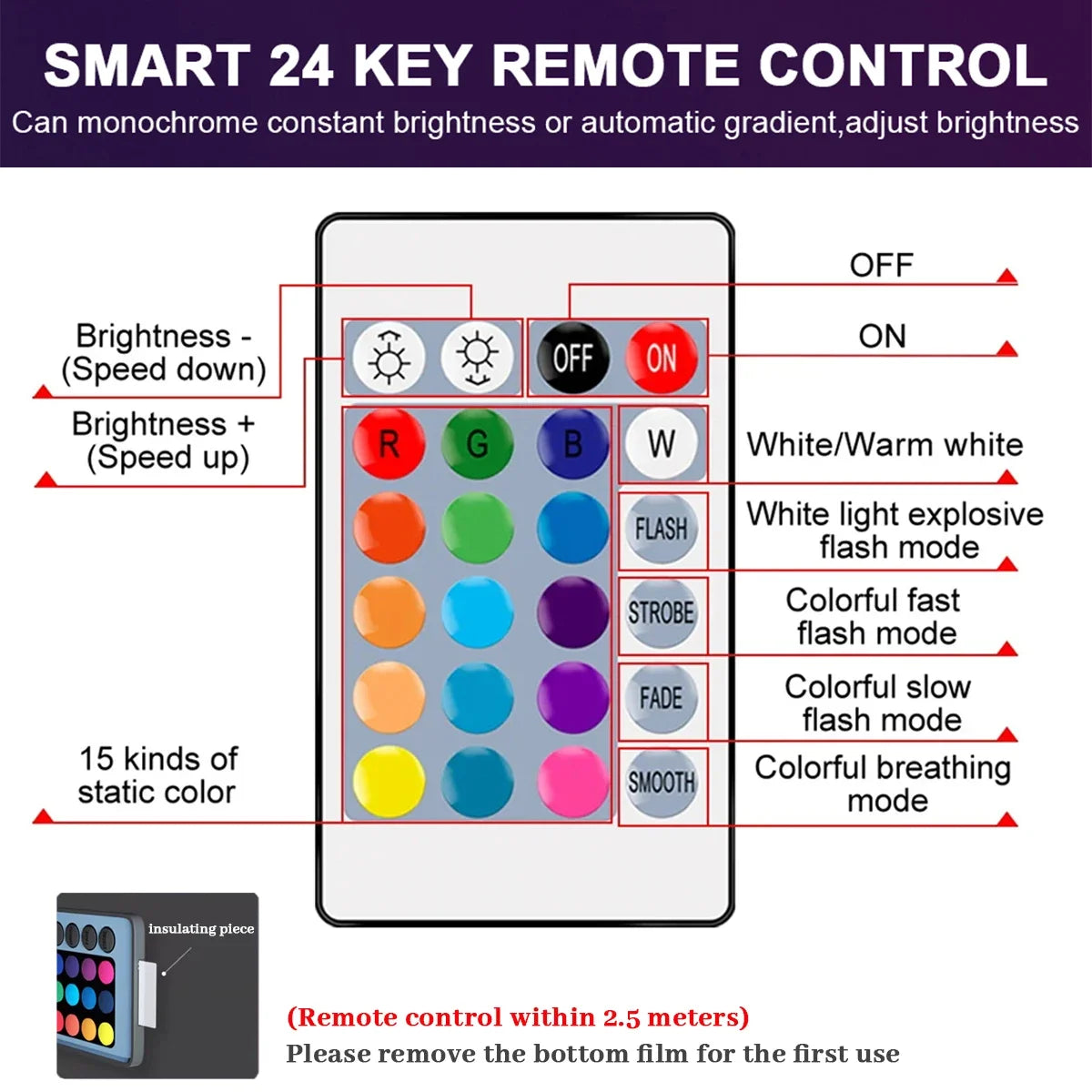1-10PCS E14 Candle LED Bulb RGB 24 Key Remote Control Dimmable 6W AC220V 110V Colorful Change for Bedroom Living Room Lamp