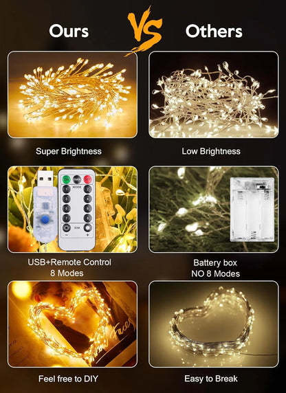 3/6/9M USB Power LED Firecracker String Lights Remote Control Garland Fairy Lights for Wedding Party Garden Christmas Decoration