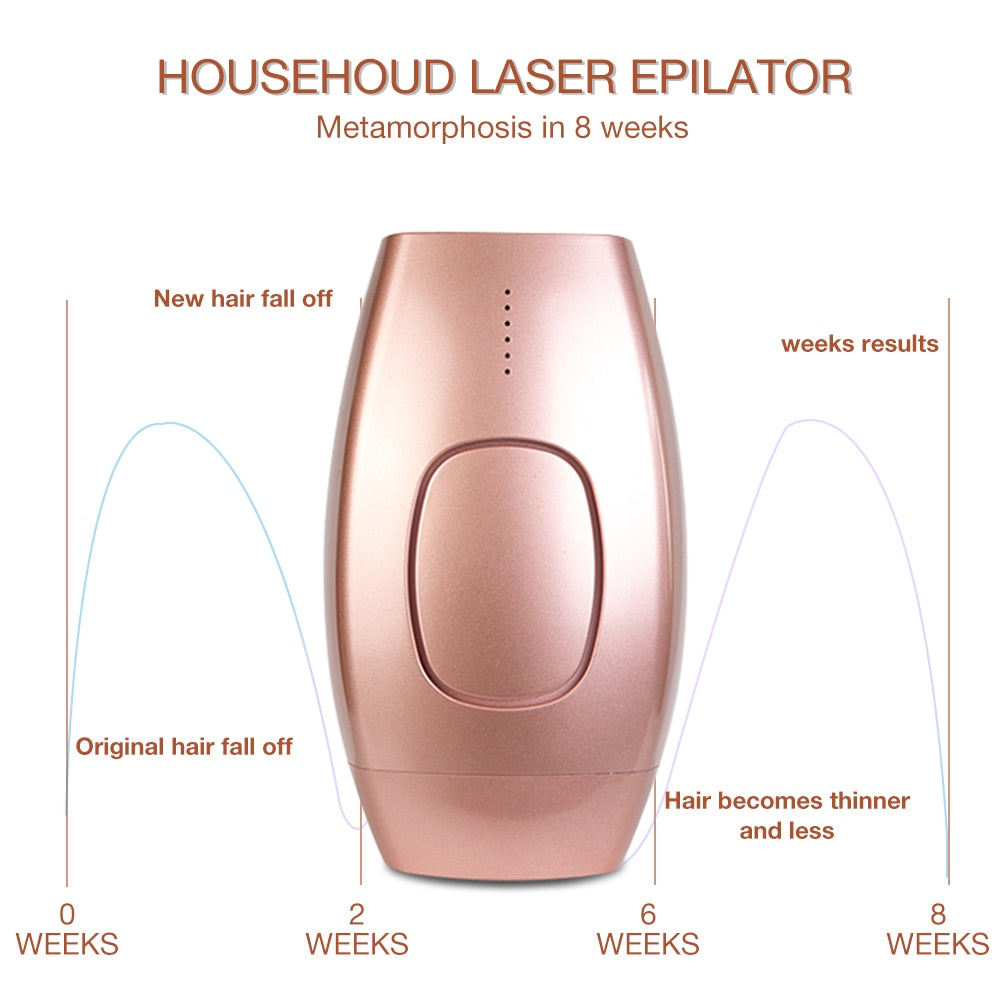 1800000 Flash Permanent IPL Epilator Hair Removal depiladora facial Laser photoepilator Painless Hair Remover Multilingual manua