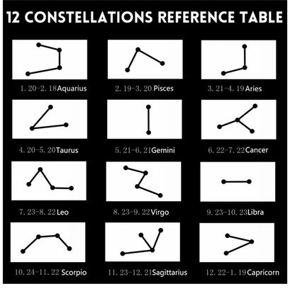 12 Constellation Zodiac Bracelet For Women Men Ceramics Engrave Charm Lucky couple Bracelets Fashion Jewelry Reiki best